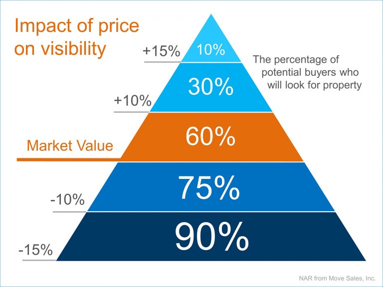 Price-Visibility-STM-768x576